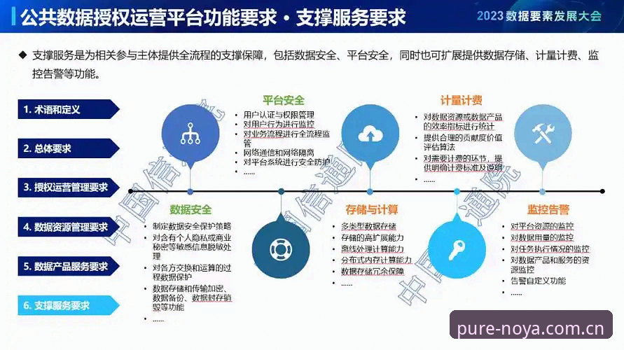 诺亚体育安全吗 诺亚体育平台如何保障用户数据安全?从技术角度深度评测